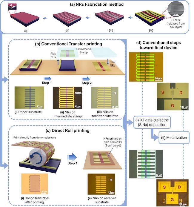 New Process for Printing High-Performance Silicon