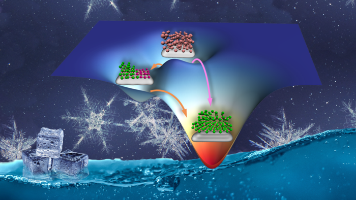 Scientists Improve Ice Formation on Surfaces Using Non-Classical Nucleation Process.