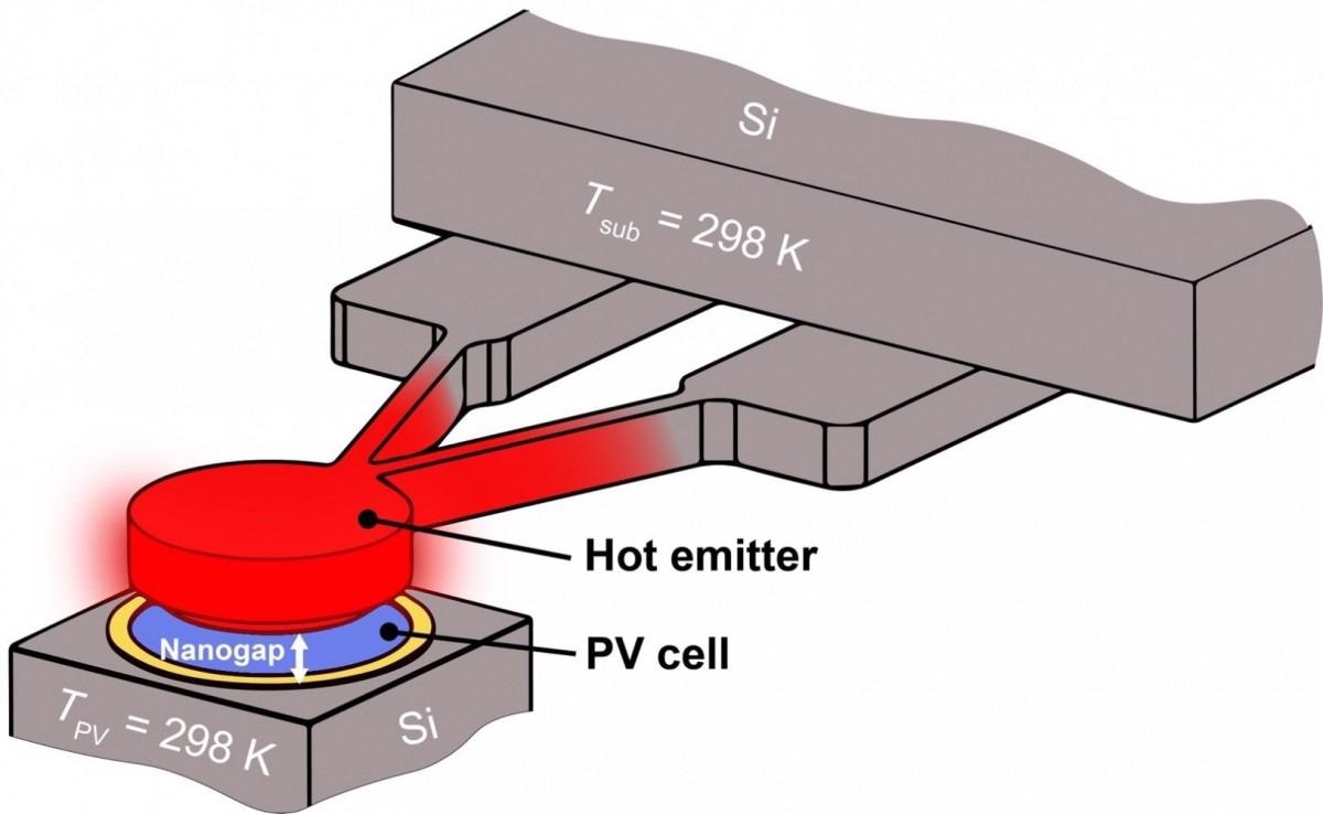 New Approach to Convert Heat into Electricity for Army Purposes.