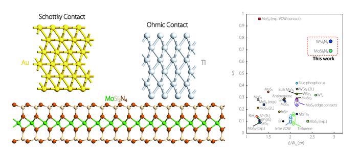 2D Semiconductor Devices Could Help Design High-Performance Electronics.