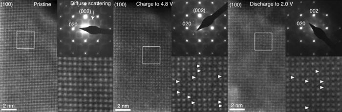 New Theory Tackles Energy Efficiency Issues in Lithium-Ion Batteries.