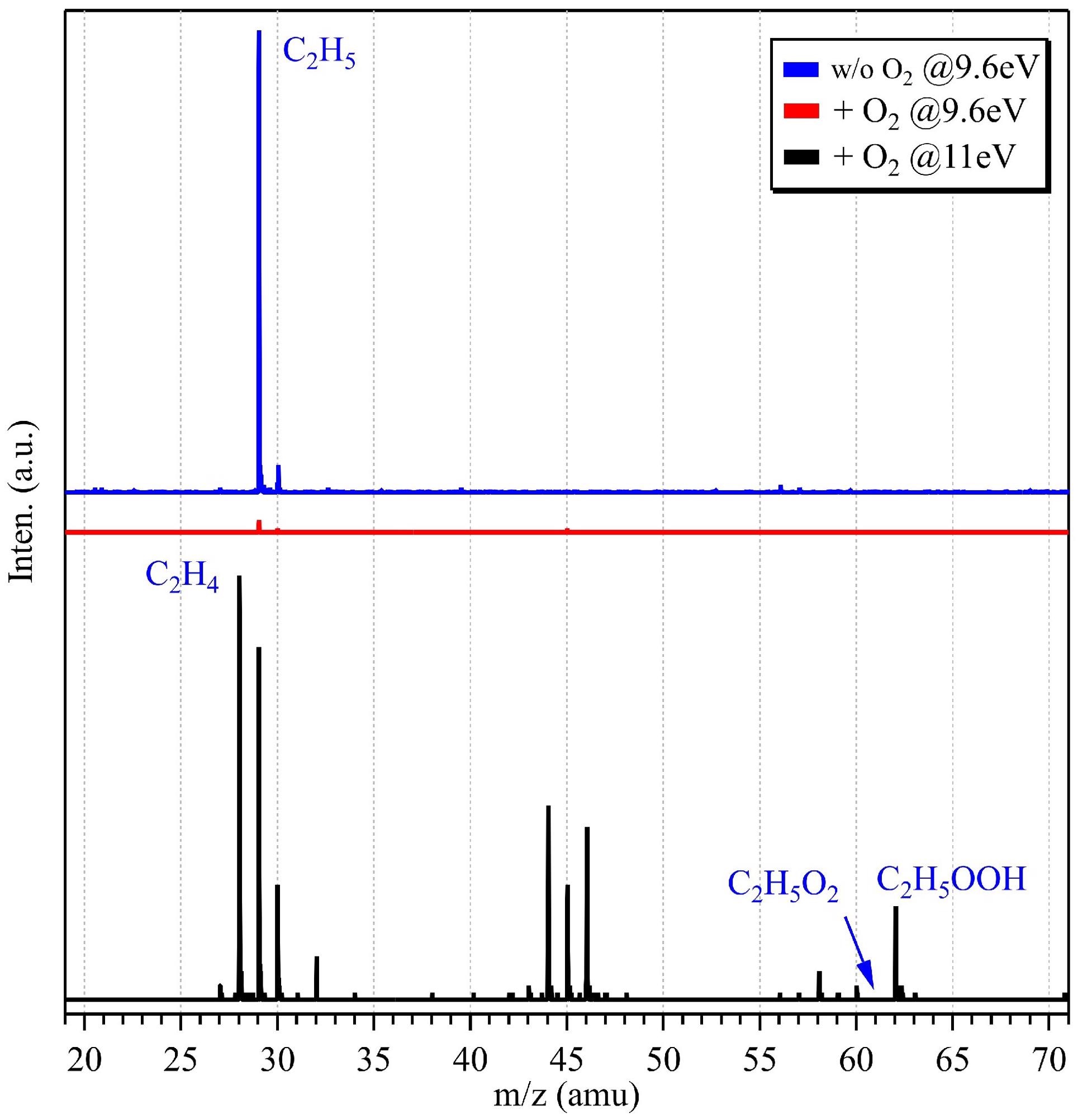 New Study Finds Isomers of Peroxyl Radicals.