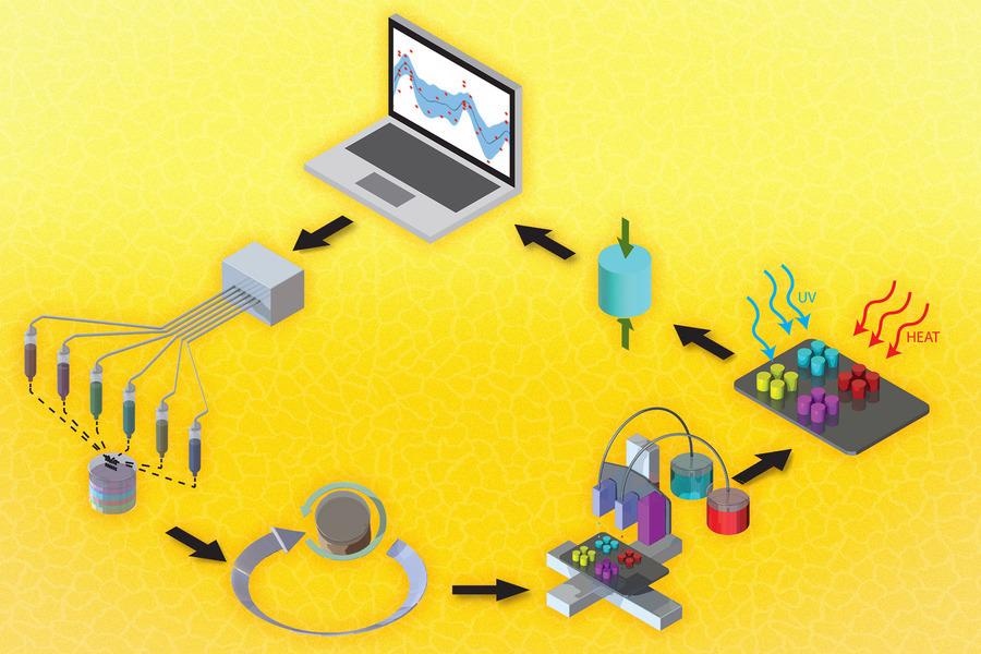 Economical Machine-Learning System to Accelerate Materials Discovery.