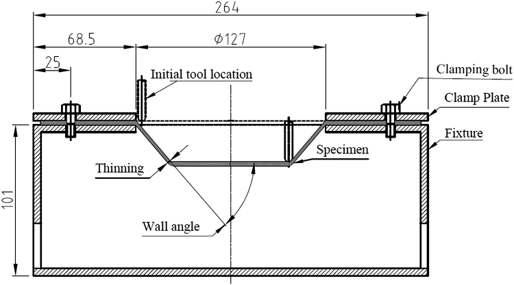 Polymer Use in Sheet Metal Forming Processes