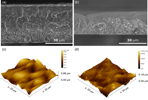 (a,b) Cross-sectional SEM and c,d) 3D AFM images of the PVDF/Na[Eu(tta)4] (left column) and PVDF/[Bmim][Eu(tta)4] composites (right column), respectively.