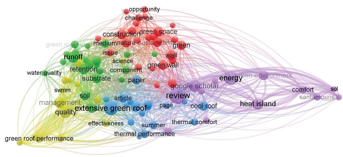 Research Gap Analysis