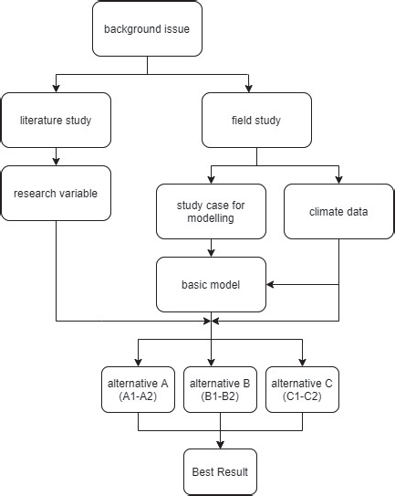 Research Flowchart