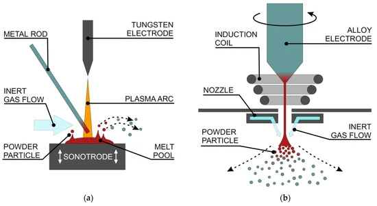 Schemes of UA (a) and EIGA (b).