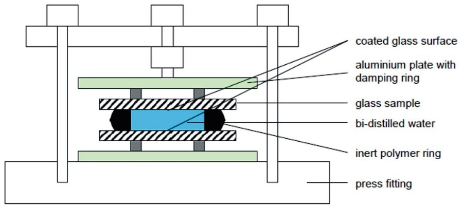 Scheme of the setup for leaching tests.