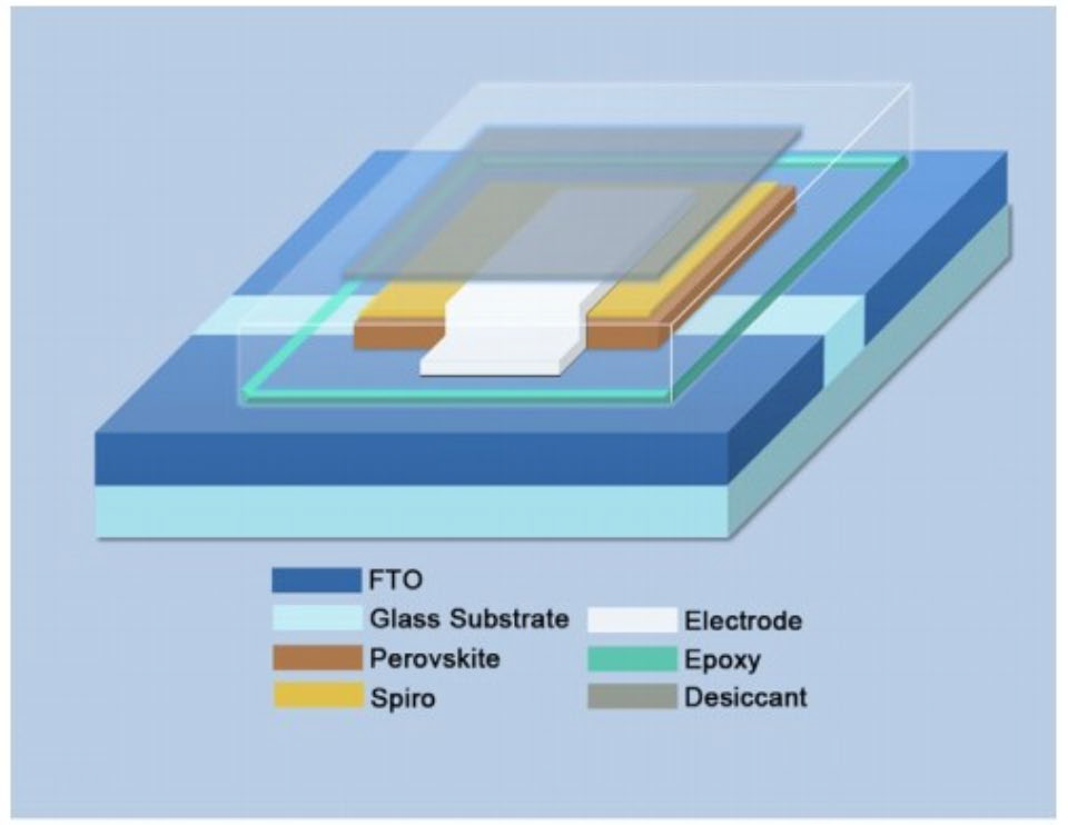 The encapsulation strategies of PSCs.