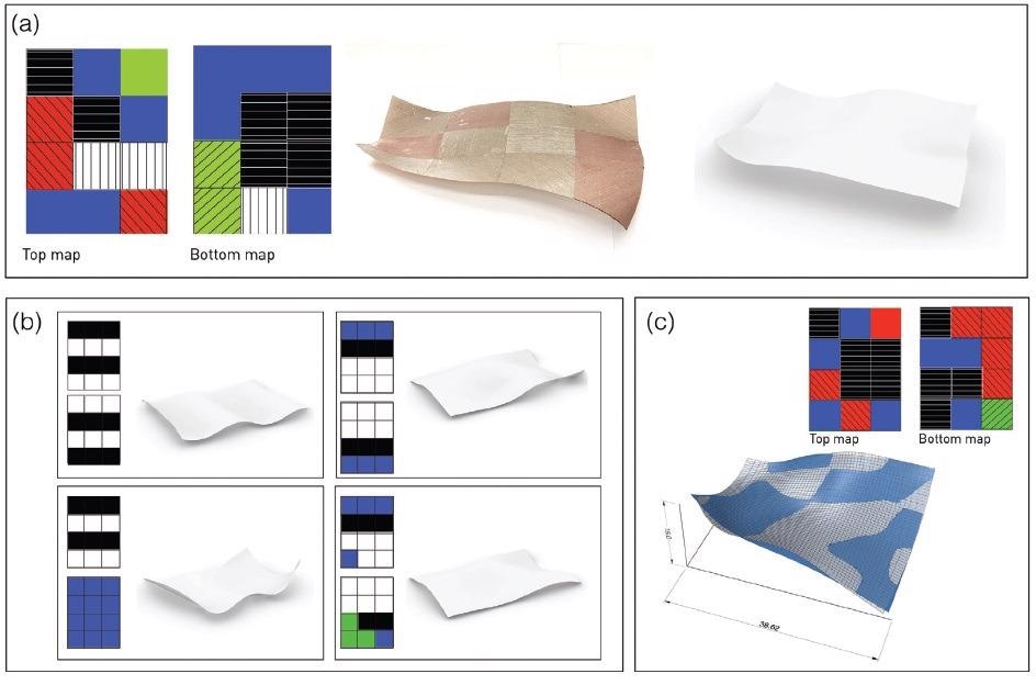 Complex curved panels design and fabrication through pixelization method a) fabrication of a panel according to top and bottom maps with colored tiles indicating fiber orientation (black -x aligned; white—y aligned; red and green—± 45°; blue- neutral, no fibers). A FC sheet of 800 mm × 600 mm(middle) compared to the simulated surface (right). b)Demonstration of forward-design process: various generating top and bottommaps (left) and their simulated surface configurations (right) (see experimental realizations in Figure S5, Supporting Information). c) Demonstration of inversedesign process: target surface was set as the surface obtained in simulation (a). Found surface (blue) compared to target surface (white). The standard deviation between surfaces is 0.53, over a global height of 15.0 (3.5% deviation). Note that the maps of fiber orientations differ from the original one in (a).
