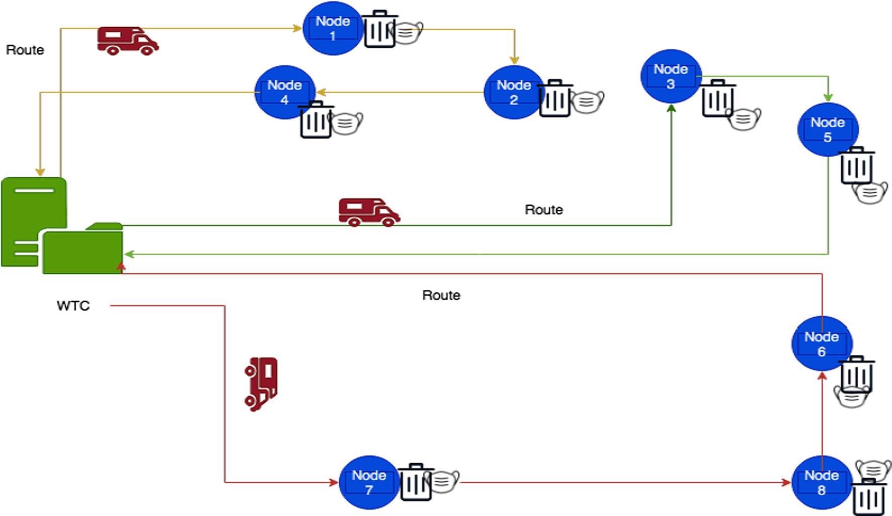 A representation of the proposed problem.