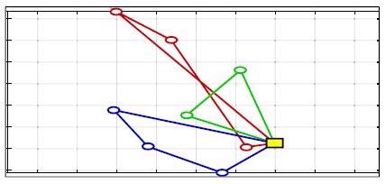 Routes developed by SA code.