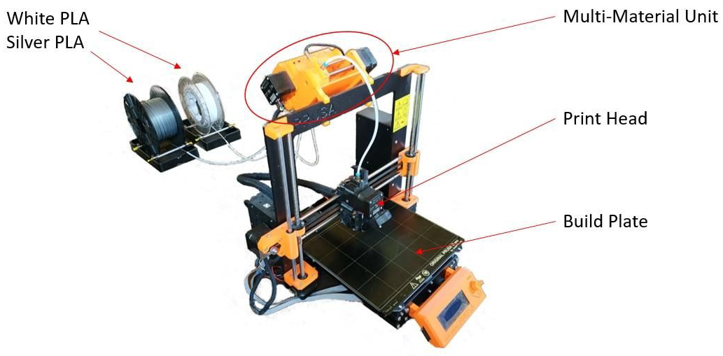 Prusa i3 MK2S printer used to manufacture the PLA specimens.