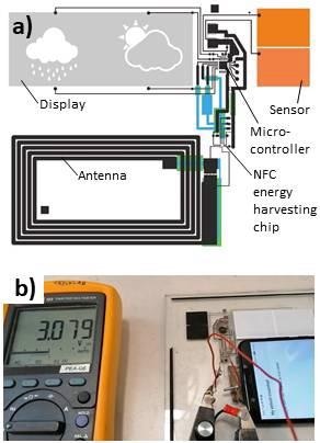 (a) Schematic showing a few of the screen printed layers: the first silver layer (black), the insulating layer defining the electrochromic “rain” and “sun” display segments (gray), the carbon electrodes of the sensor (orange), the insulating layer required to prevent short-circuits (green), and the second silver layer to establish wire crossings (blue); (b) The continuous voltage output level upon activating the system through the NFC interface of a mobile phone.