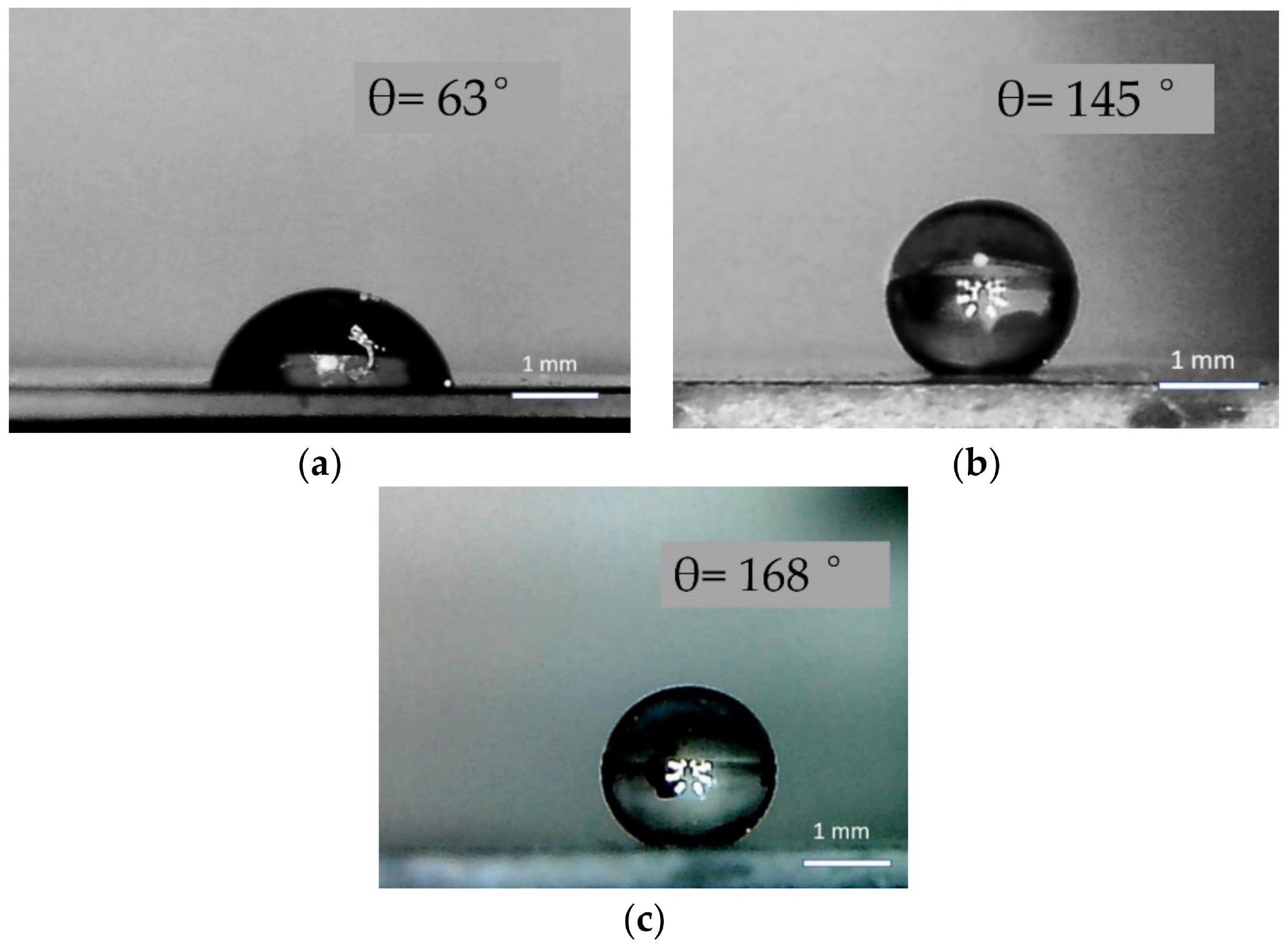 Shape of water droplets and contact angles on the surface of a pure Au film (a), ZnO samples of type I pure (b), and with Au (c).