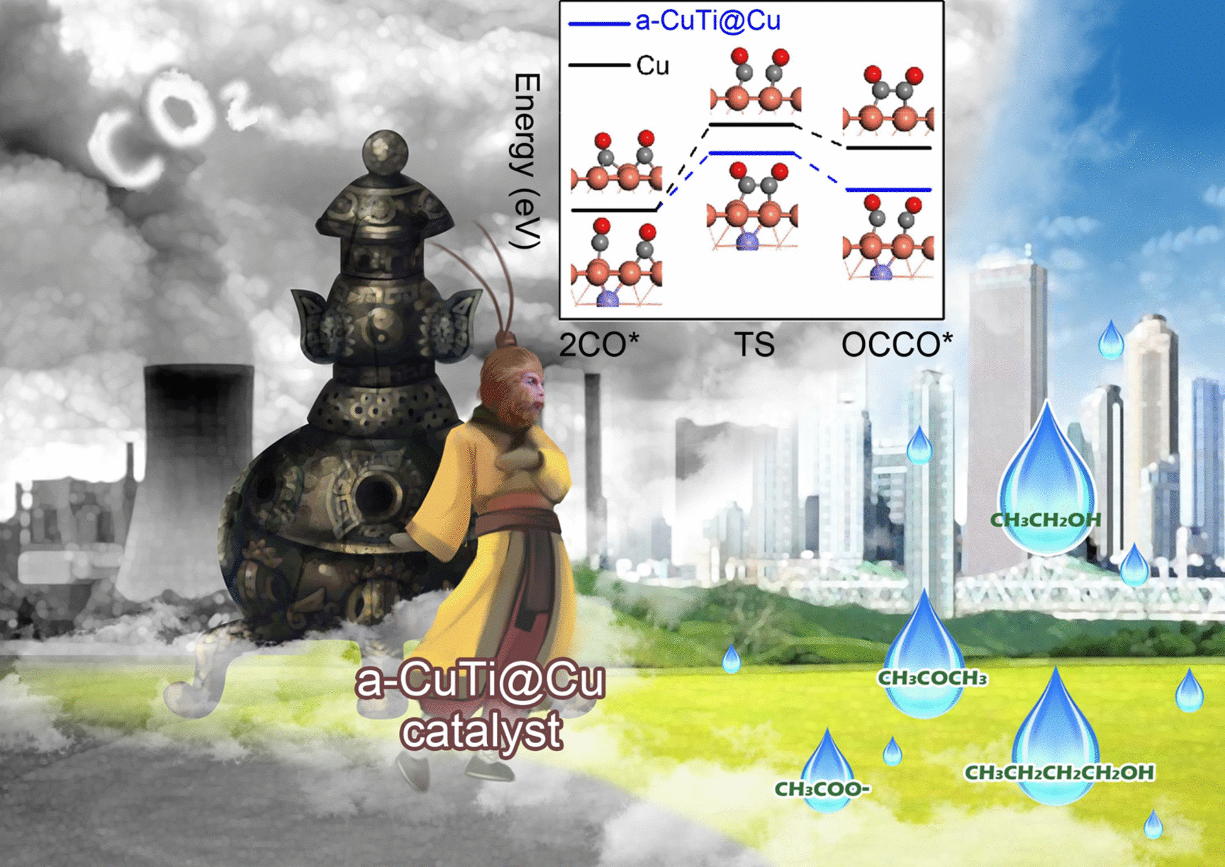 New Electrocatalyst Helps Transform CO2 into Multicarbon Products.