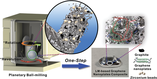 Schematic illustration that shows the preparation of the LM-GrP composite by one-step ball milling.