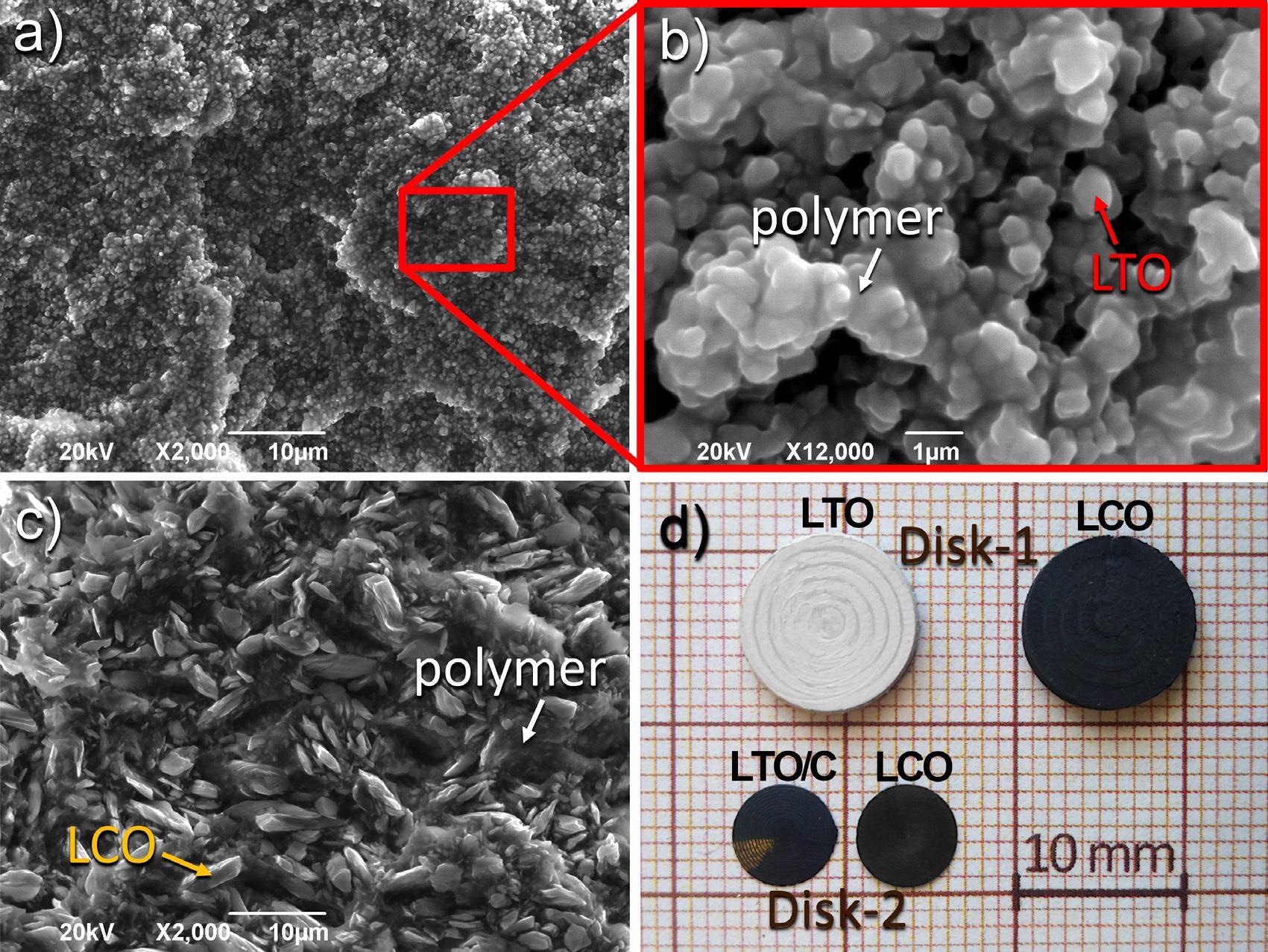 SEM images showing: (a, b) the distribution the LTO particles in the polymeric matrix of the LTO filament; (c) the distribution of the LCO particles in the polymeric matrix of the LCO filament; (d) Disk-1 and Disk-2 green bodies of LTO and LCO-based materials.