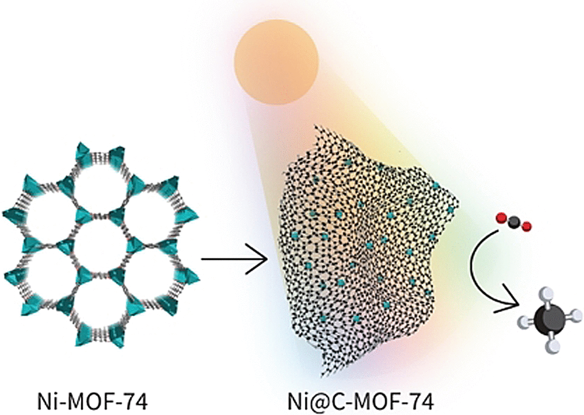 Light-Driven Methanation with Efficient Catalyst Turns CO2 into Methane.