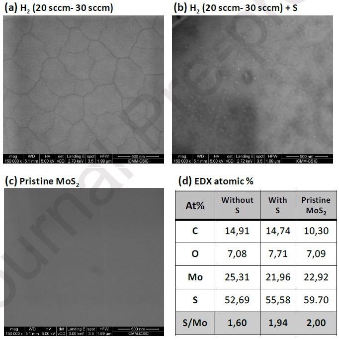 SEM images of the graphene films grown without S (a), with S (b) and pristine MoS2 topography (c). (d) EDX % atomic semiquantitative analysis of the previous samples. We include the C, O, Mo, S in the quantitative analysis and normalize the S/Mo ratio = 2 with the values obtained in the pristine MoS2 single crystal as a standard.