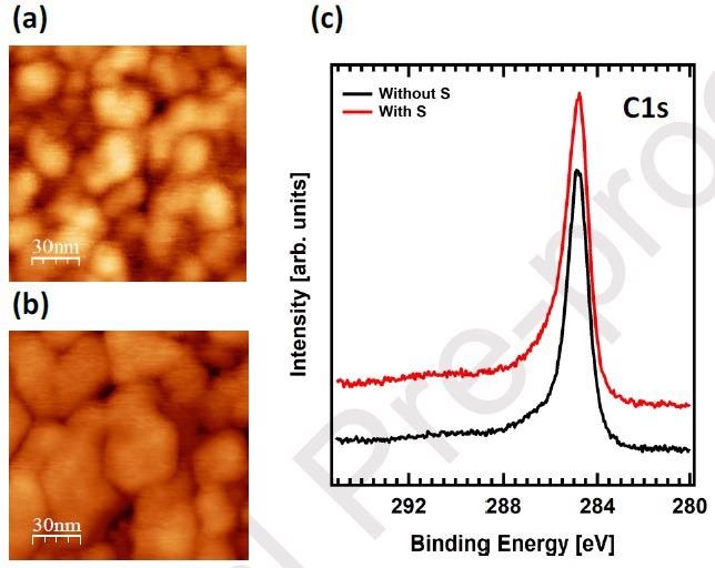 (a, b) High resolution AFM topographic image of the samples deposited with H2 flow (20 sccm- 30 sccm) without (a) and with S (b). (c) XPS C 1s core level spectra of the samples deposited in two steps with H2 flow (20 sccm-30 sccm) without S (black line) and with S (red line).