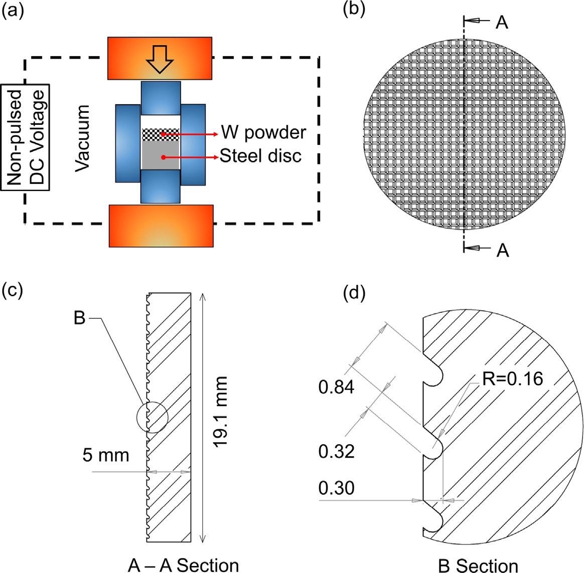 (a) Schematic of the field assisted sintering technique (FAST). Sketch of (b) the patterned surface of the steel substrate, (c) the cross-section along the A-A line highlighted in (b), and (d) a magnified view of the region B circled in (c). Dimensions in mm.