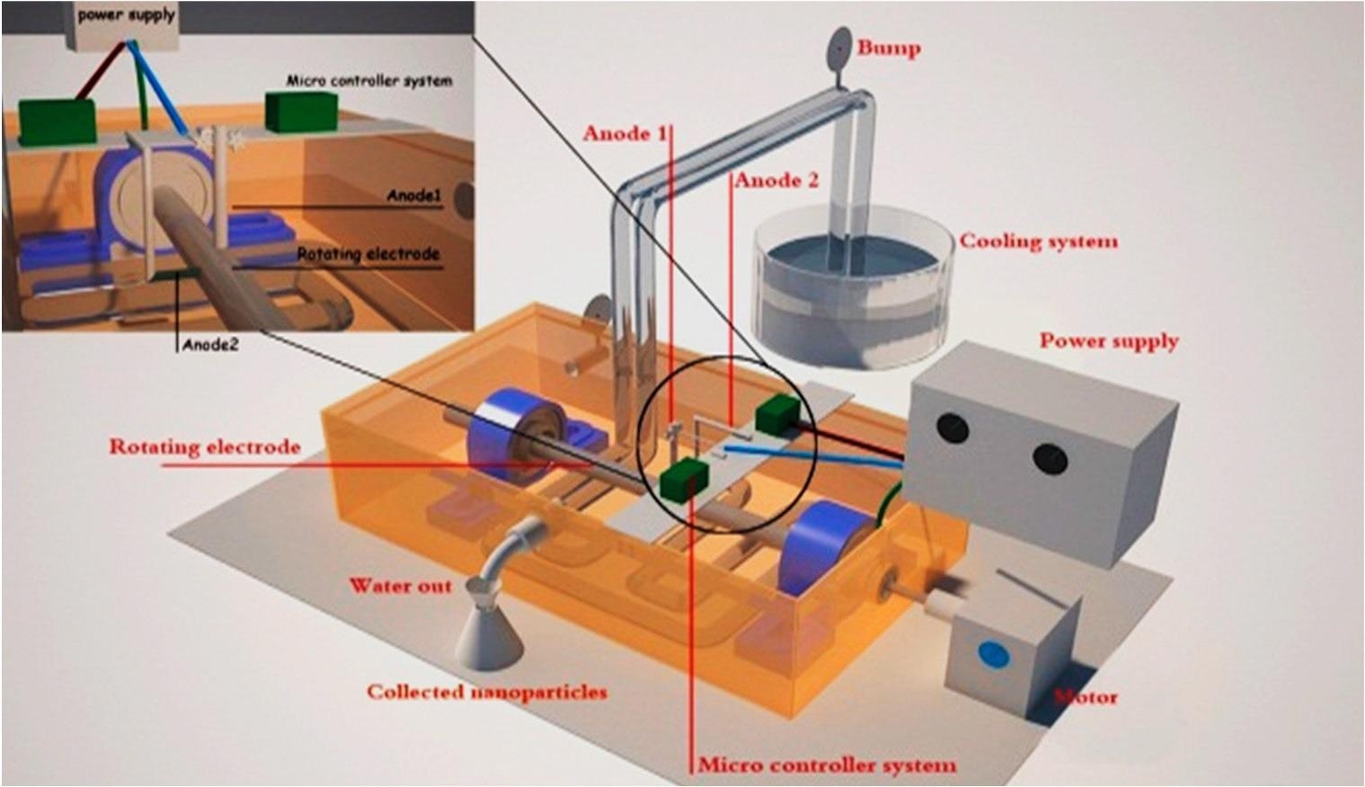 Electric arc discharge system.
