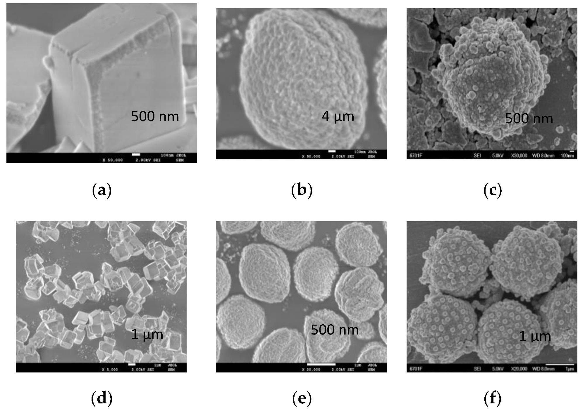 SEM image of cubic calcium carbonate (a,b), spherical calcium carbonate (c,d) and CaCO3@SiO2 composite material (e,f). CaCO3@SiO2 composite materials were formed by loading nanosized silica onto spherical calcium carbonate.