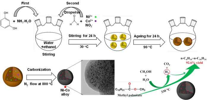 In-Situ Aqueous Phase Hydrodeoxygenation of Methyl Palmitate to Hydrocarbons.