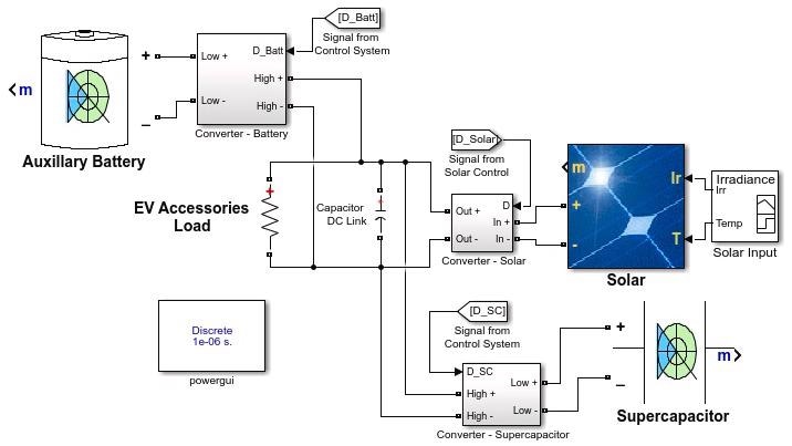 Solar Supercapacitor system in Simulink.