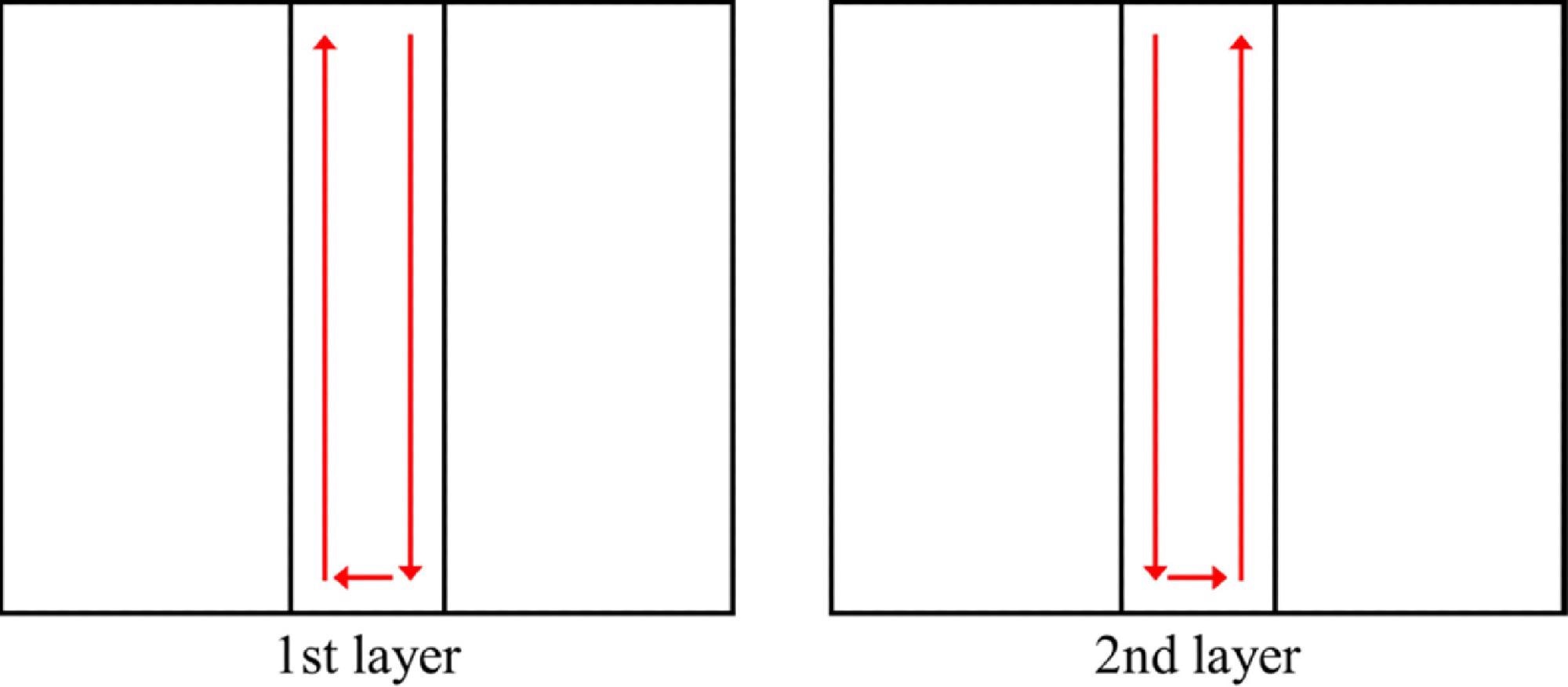 Deposition path used in experiments for parameter determination.