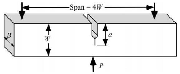 Three-Point single edge notch bending (SENB) test for fracture toughness, KIC and fracture energy, GIC characterization.
