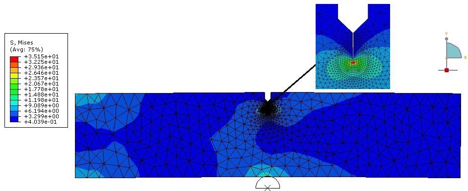Numerical Model for 3P single edge notch bending ((SENB)) test for composite 4.