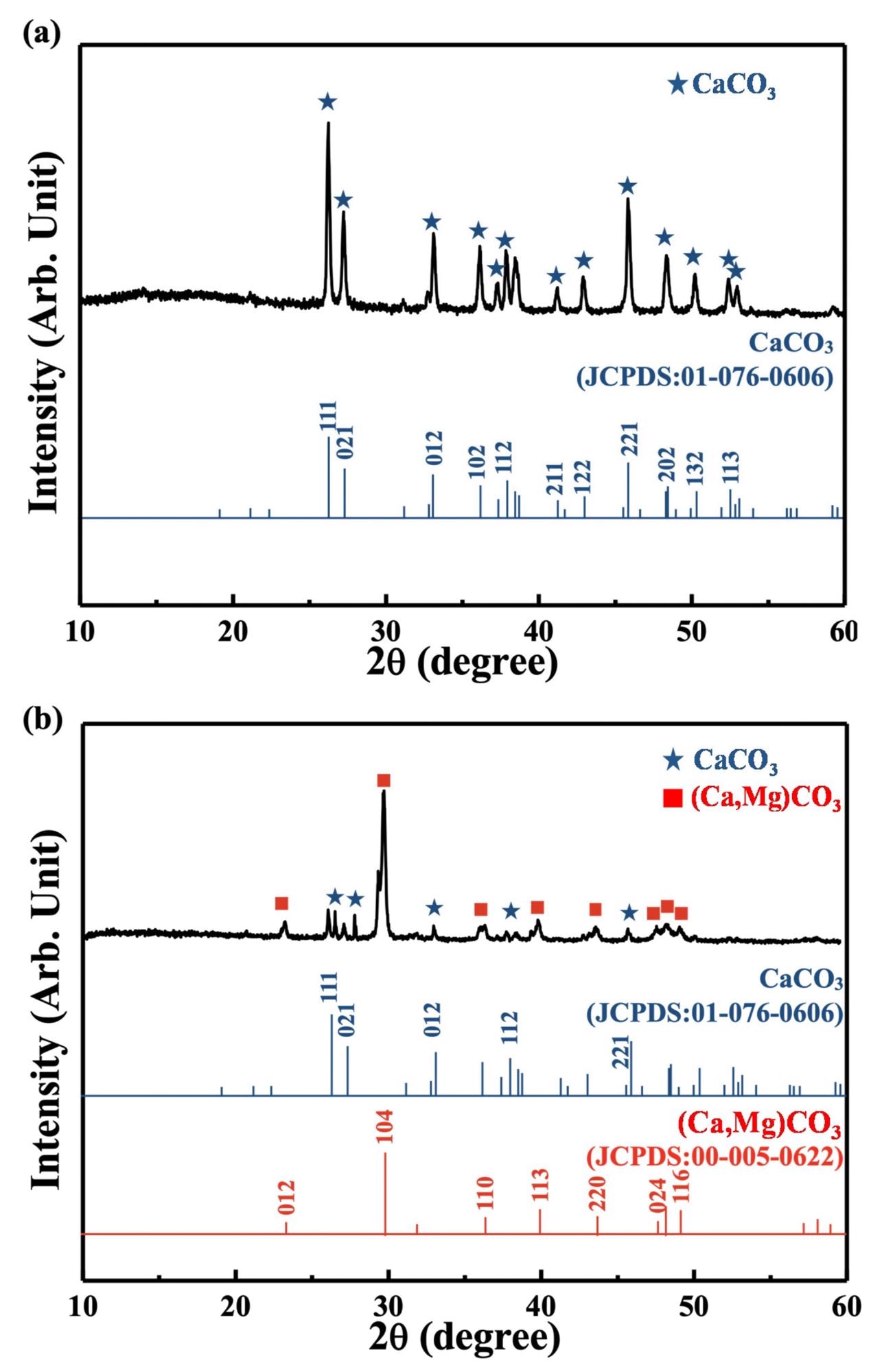 XRD pattern of (a) the as-prepared coral and (b) the commercial coral calcium sample.
