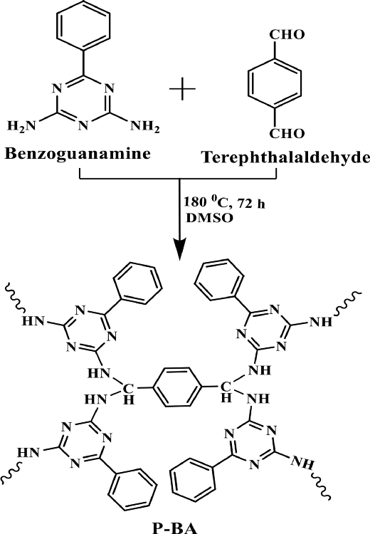The schematic representation of P-BA preparation.
