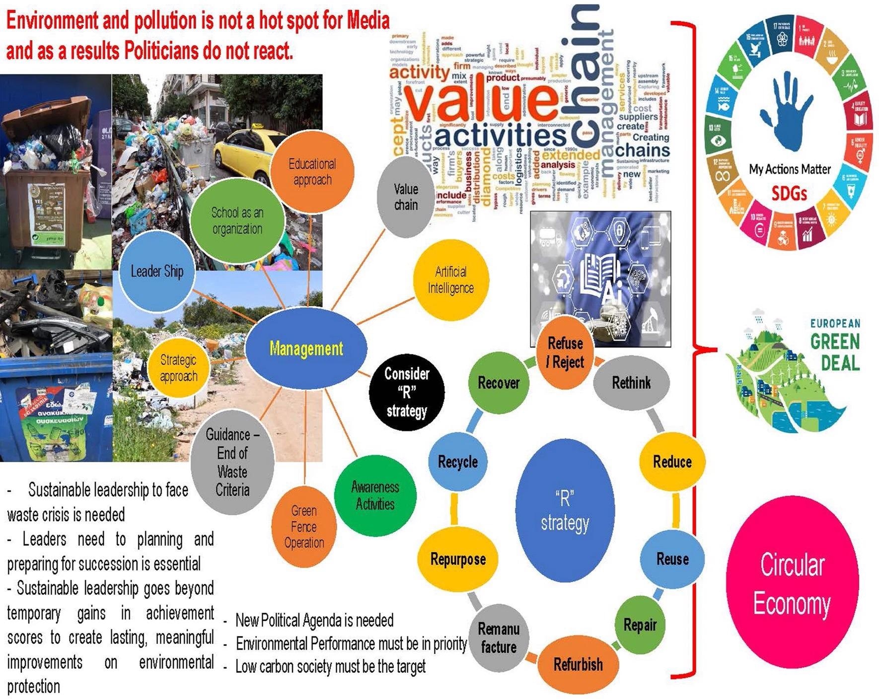 Graphical Abstract.