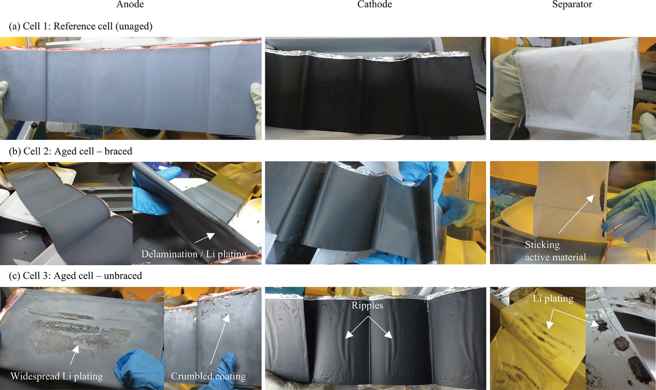 Photographs of electrodes and separators after cell opening. a) Cell 1: unaged reference cell, b) Cell 2: aged braced cell, and c) Cell 3: aged