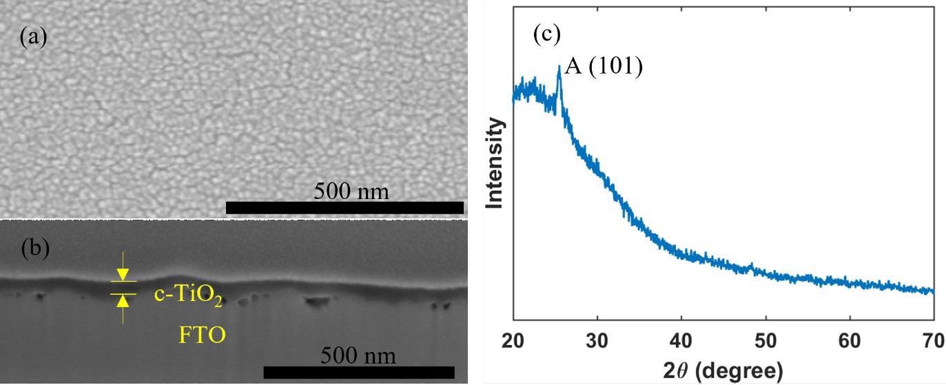 (a) Top view; (b) cross section SEM images; and (c) XRD pattern of an inkjet-printed c-TiO2 layer.