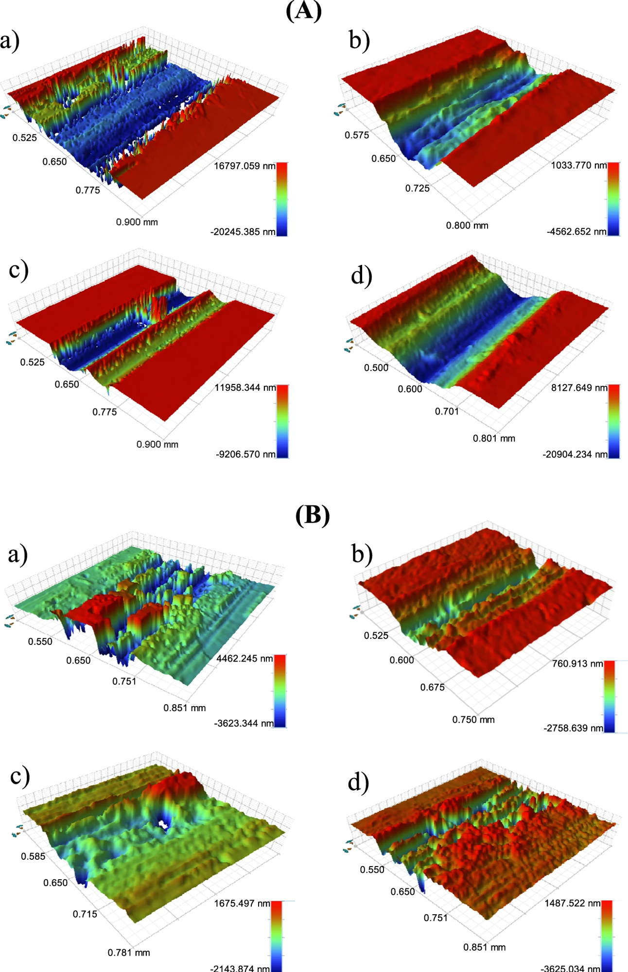(A) Surface topographies of wear tracks tested under dry sliding condition: (a) pure Zn; (b) Zn-0.5Li; (c) Zn-1Cu; and (d) Zn-1Ge; (B) Surface topographies of wear tracks tested under Hanks’ solution condition: (a) Pure Zn; (b) Zn-0.5Li; (c) Zn-1Cu; and (d) Zn-1Ge.