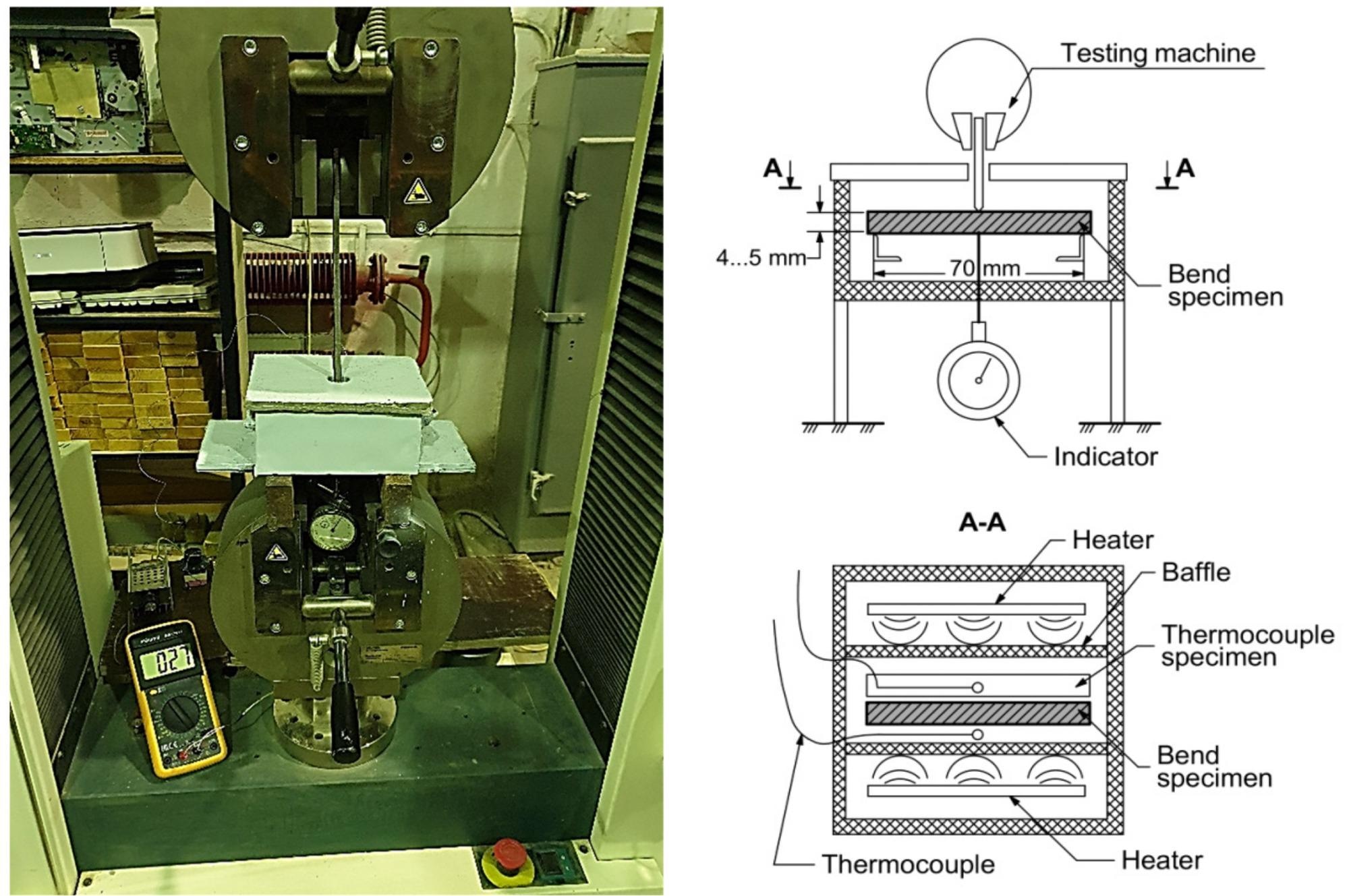 The three-point bending test rig.