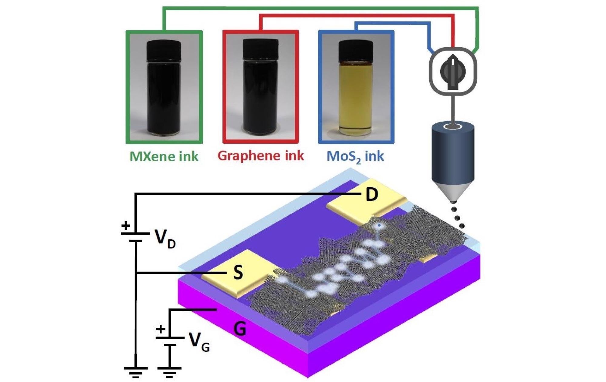 New Study Could Allow Rational Design of Novel Printed, Flexible Electronics.