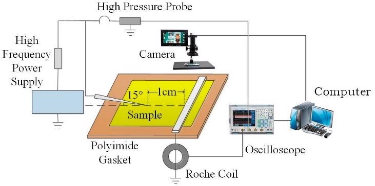 High frequency creeping discharge platform.