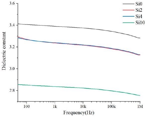Relative dielectric constant.