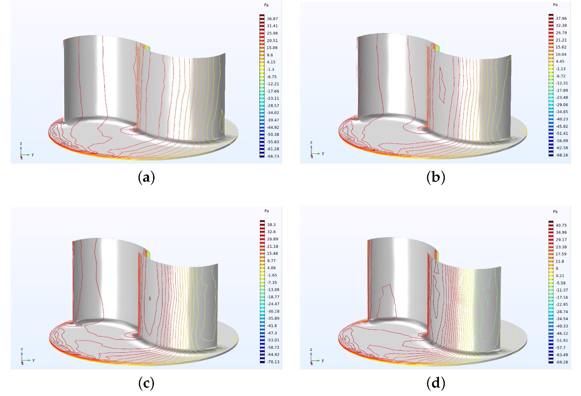 Pressure lines (Pa) on the lower half of the geometry of the GA-optimized Savonius wind turbine, (a) Instant pressure at