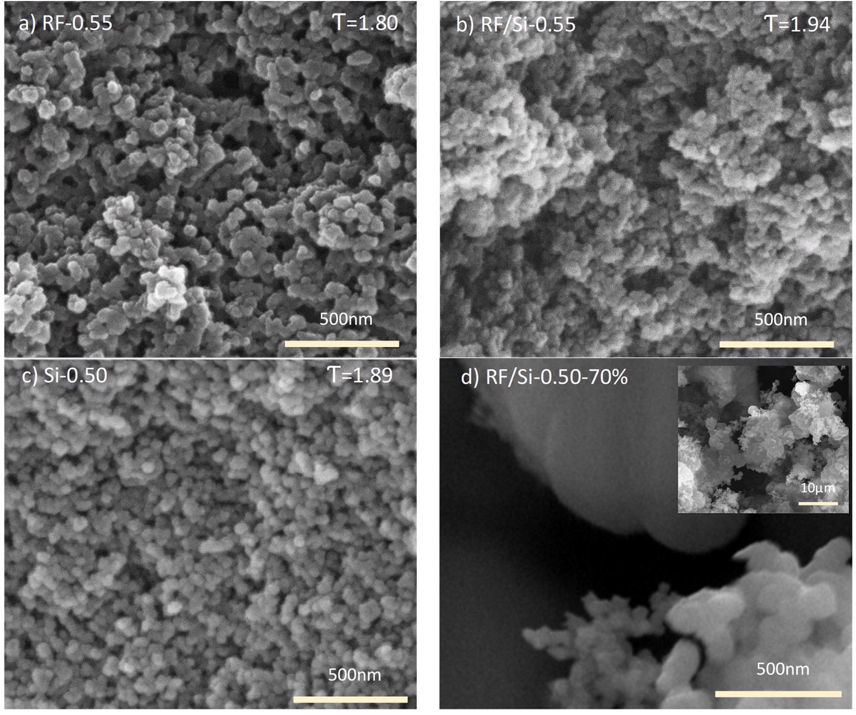 SEM micrographs of the different synthesized xerogels: (a) RF-0.55, (b) RF/Si-0.55, (c) Si-0.50 and (d) RF/ Si-0.50-70%.