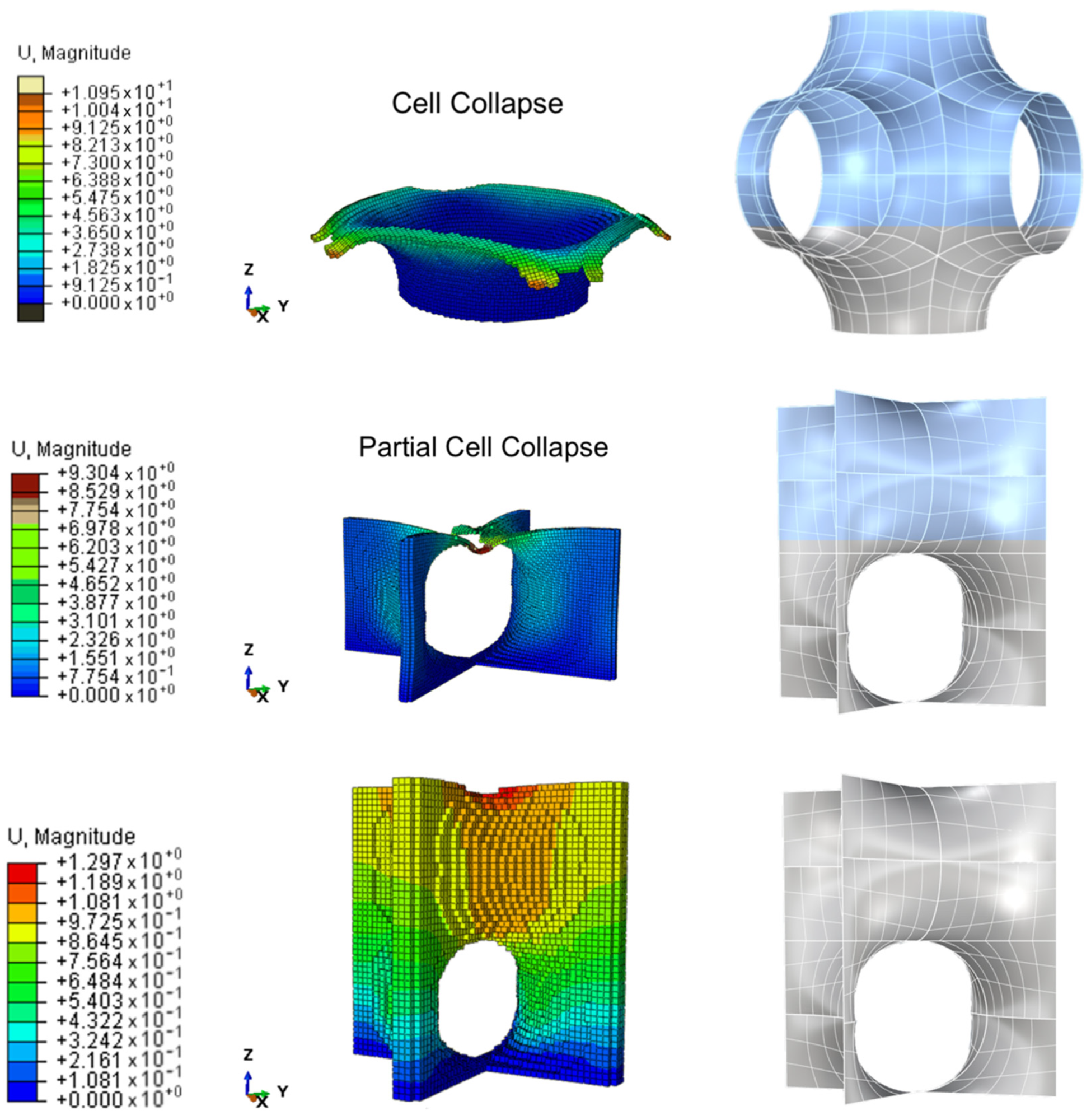 Three examples of the FEM analysis results: collapse, partial cell collapse, and perfectly printable.