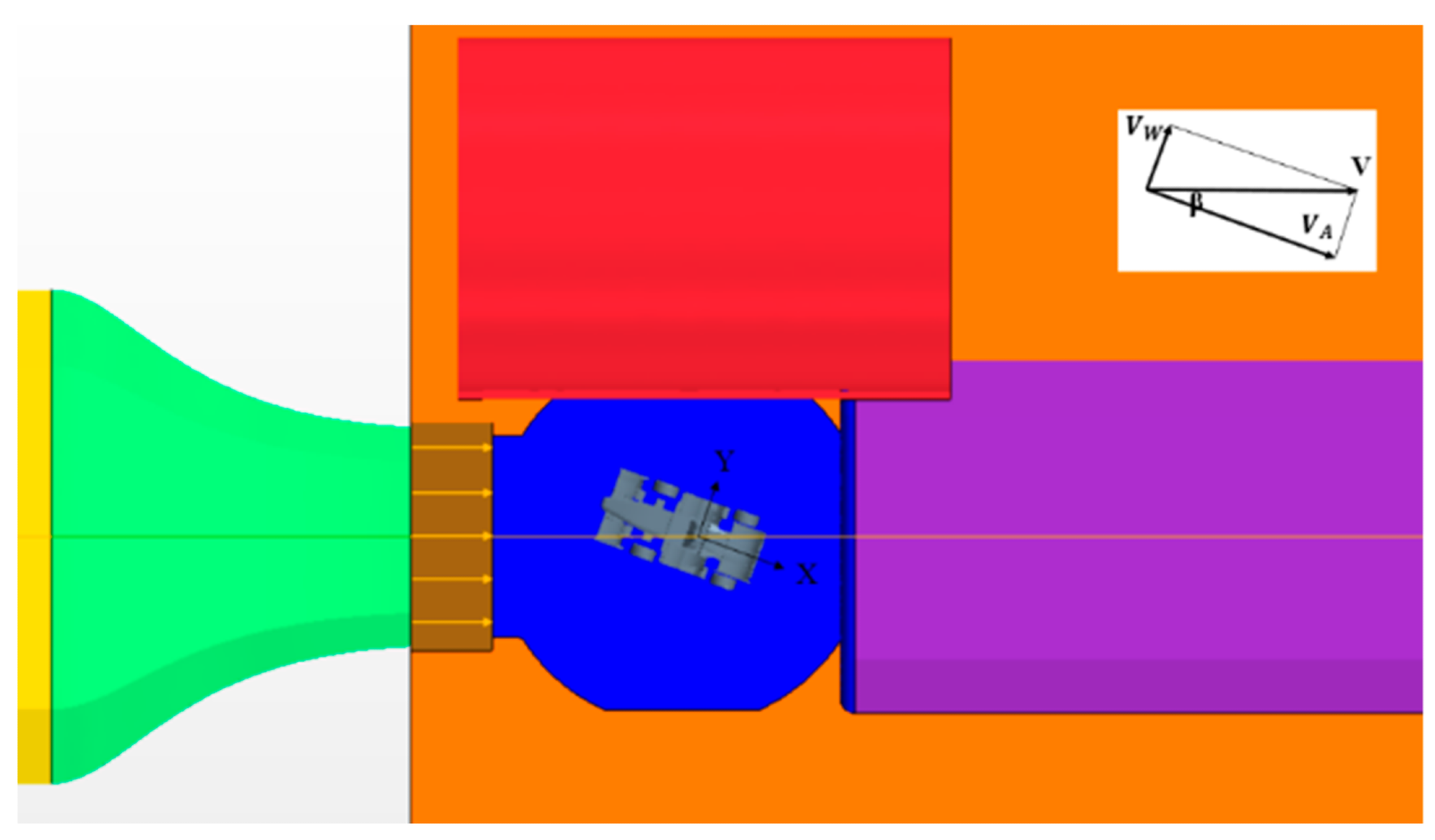 Yaw model method for wind tunnel test.