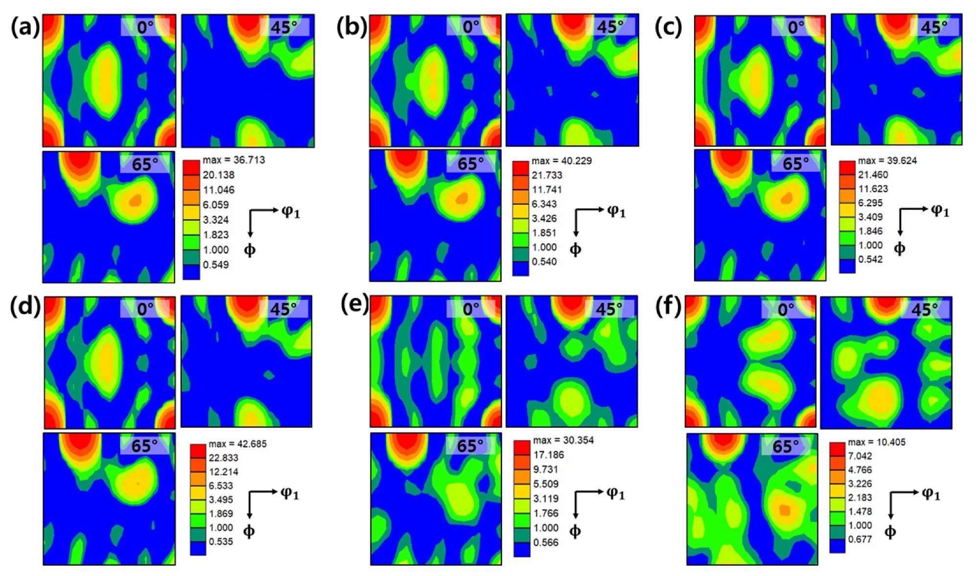 Figure 3 Orientation distribution function plot of the (a) cold-rolled, (b) 400 °C, (c) 500 °C, (d) 700 °C, (e) 800 °C, and (f) 900 °C heat-treated specimens.