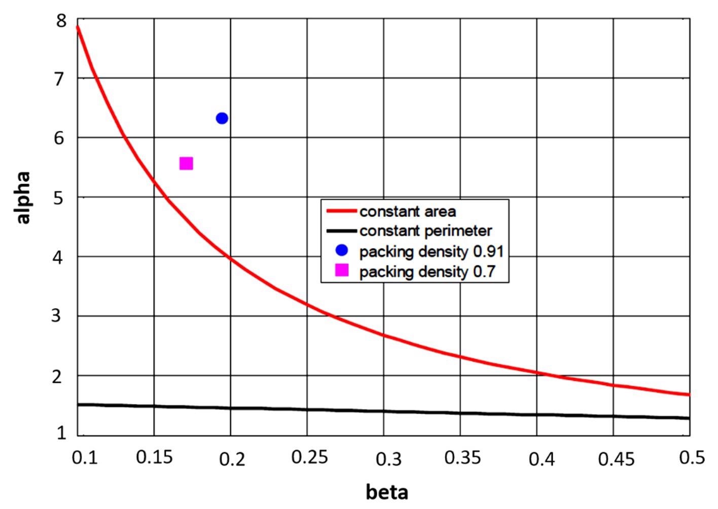 Dependence of tape width on thickness under different assumptions.